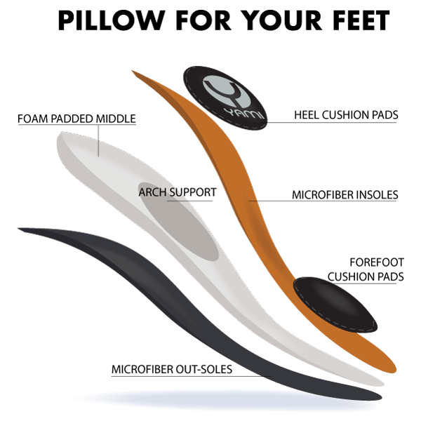Proflex Copper
